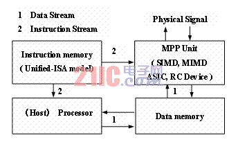 航天嵌入式图像处理技术,第2张