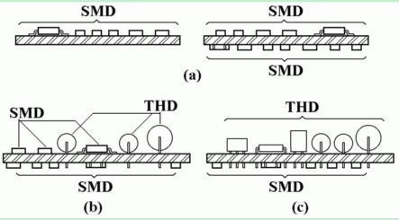 SMT电路板安装设计方案,第2张