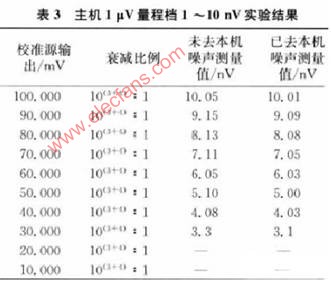 数字滤波技术在精密测量仪表中的应用研究,第6张