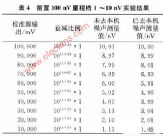 数字滤波技术在精密测量仪表中的应用研究,第7张