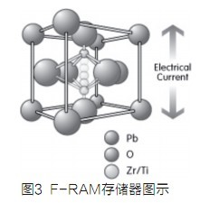 F-RAM与BBSRAM功能和系统设计之比较,第5张