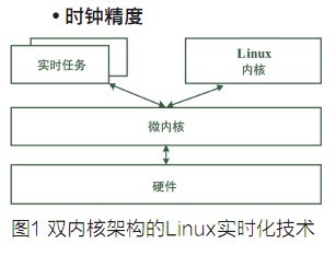 嵌入式Linux实时化技术,第2张