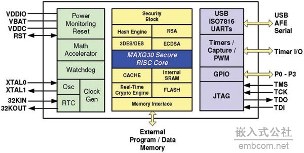 安全器件SHA-1和安全单片机,第4张