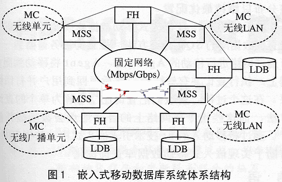 嵌入式移动数据库与Agent技术原理及设计,第2张