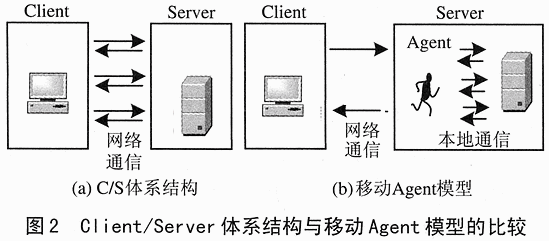 嵌入式移动数据库与Agent技术原理及设计,第3张