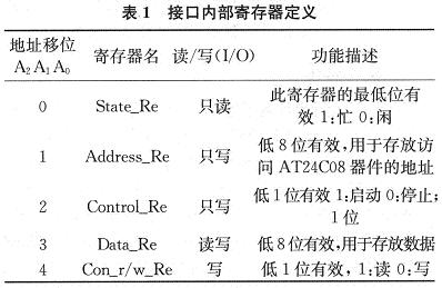 基于Nios II的AT24C02接口电路设计,第4张