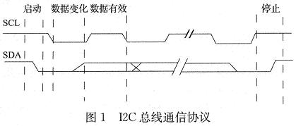 基于Nios II的AT24C02接口电路设计,第2张