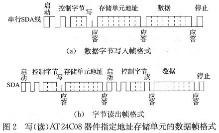 基于Nios II的AT24C02接口电路设计,第3张