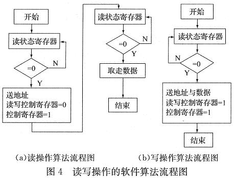 基于Nios II的AT24C02接口电路设计,第6张