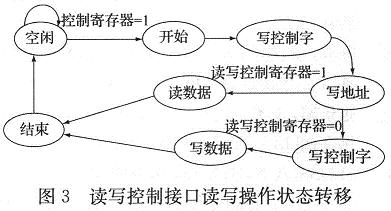 基于Nios II的AT24C02接口电路设计,第5张