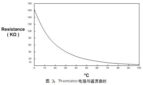 快速反应电子体温计应用方案,第4张