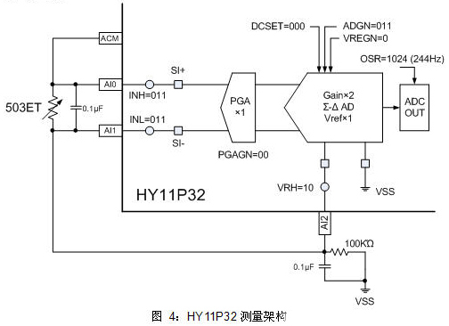 快速反应电子体温计应用方案,第5张