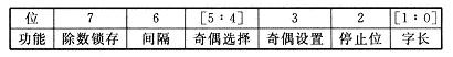 ARM7串口9位方式多机通信的编程技术,第6张