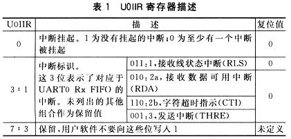 ARM7串口9位方式多机通信的编程技术,第3张