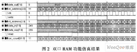 利用FPGA实现双口RAM的设计及应用,第5张