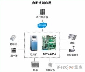 华北工控嵌入式工业主板在ATM的应用,第2张