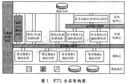 可复用构件思想的ETL架构技术方案,第2张