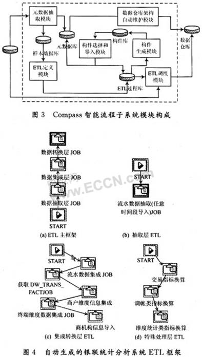 可复用构件思想的ETL架构技术方案,第4张