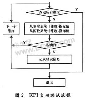 可复用构件思想的ETL架构技术方案,第3张