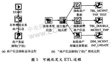 可复用构件思想的ETL架构技术方案,第5张