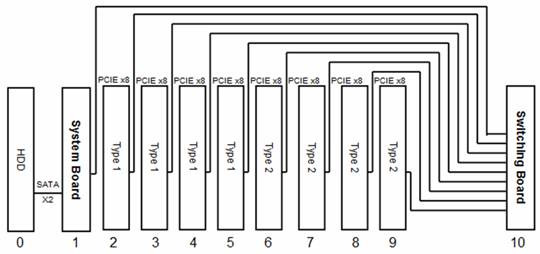 CompactPCI-Express系统在工业控制领域的发展,第2张