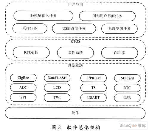 ARM设计的DIS采集系统方案,第4张