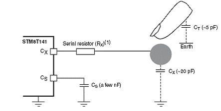 基于STM8T141设计的触摸或接近检测方案,第3张