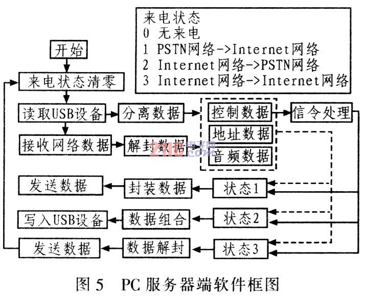 FPGA的嵌入式系统USB接口设计,第6张