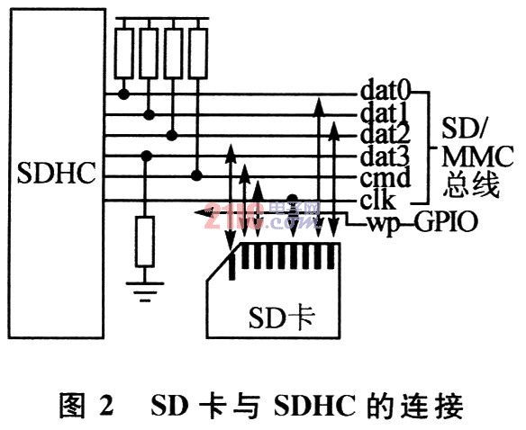 MC9S12UF32的嵌入式文件系统数据存储模块,第3张