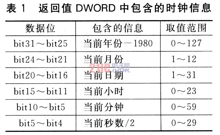 MC9S12UF32的嵌入式文件系统数据存储模块,第4张