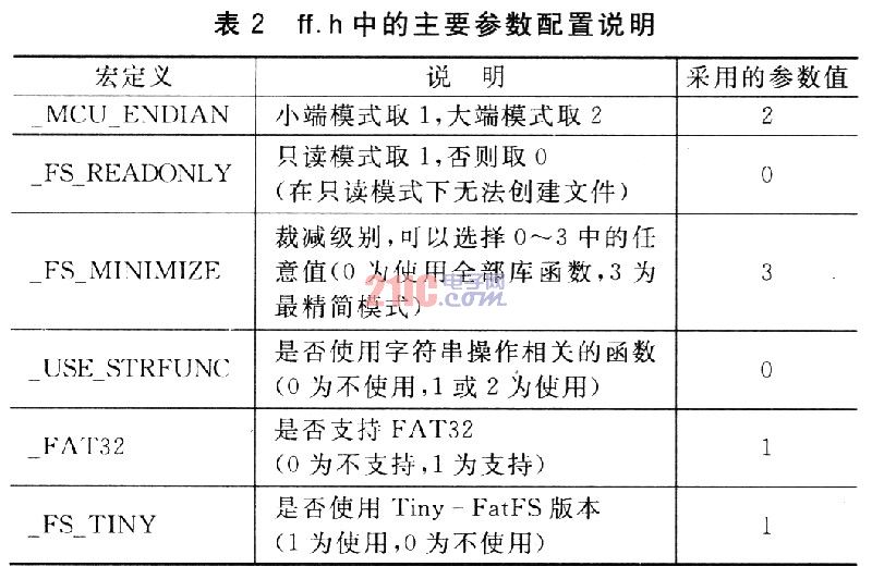 MC9S12UF32的嵌入式文件系统数据存储模块,第6张