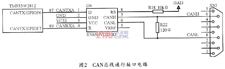 DSP的CAN总线系统设计与实现,第3张