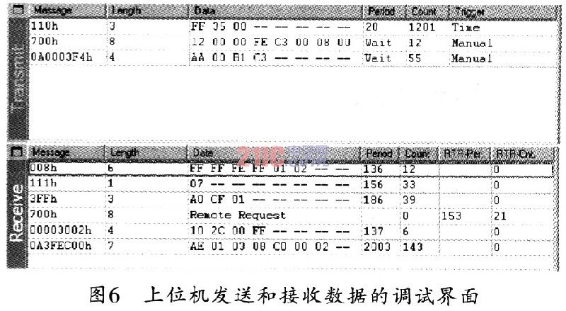 DSP的CAN总线系统设计与实现,第5张