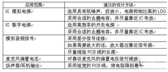 便携式多媒体系统如何实现高质量音频,第4张