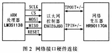 ARM Cortex－M3的嵌入式网络播放系统设计应用,第3张