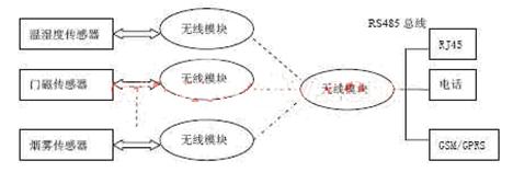 DCS高炉动力系统燃气锅炉控制系统,第5张