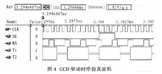 VHDL的图像传感器TCDl206的驱动设计,第7张