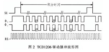 VHDL的图像传感器TCDl206的驱动设计,第4张