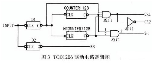 VHDL的图像传感器TCDl206的驱动设计,第5张