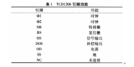 VHDL的图像传感器TCDl206的驱动设计,第3张