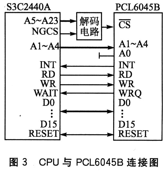 ARM与PCL6045B的嵌入式运动控制器设计,第5张