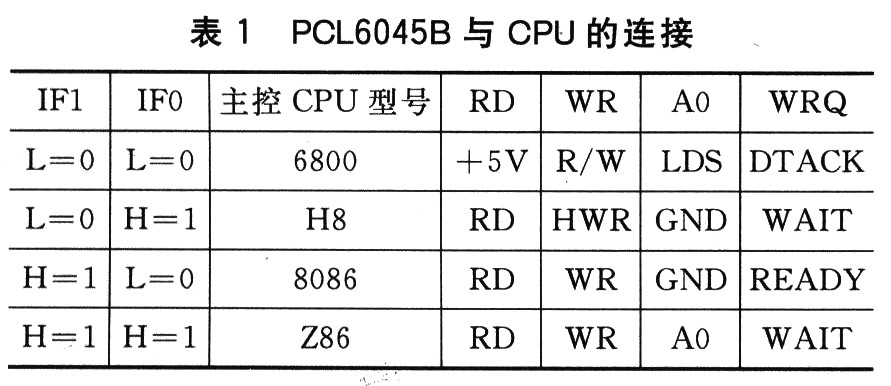 ARM与PCL6045B的嵌入式运动控制器设计,第4张