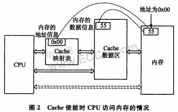 嵌入式编程需注意的Cache机制及其原理,第3张