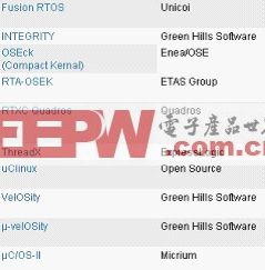 嵌入式系统设计资源简化汇聚式处理器技术,第3张