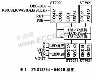 Linux设计液晶显示屏驱动技术,第2张