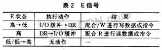 Linux设计液晶显示屏驱动技术,第4张