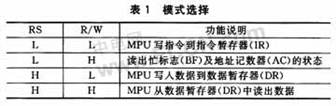 Linux设计液晶显示屏驱动技术,第3张