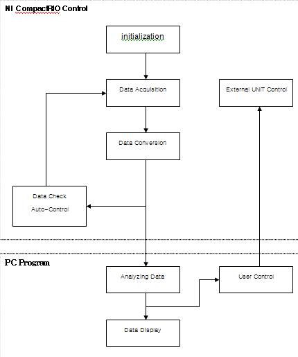 CompactRIO设计的嵌入式高精度涡轮增压器性能检测技术,第3张