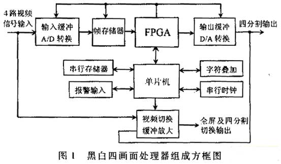 视频监控系统中多画面处理器的设计,第2张