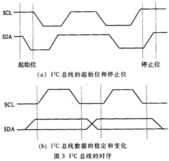 视频监控系统中多画面处理器的设计,第4张